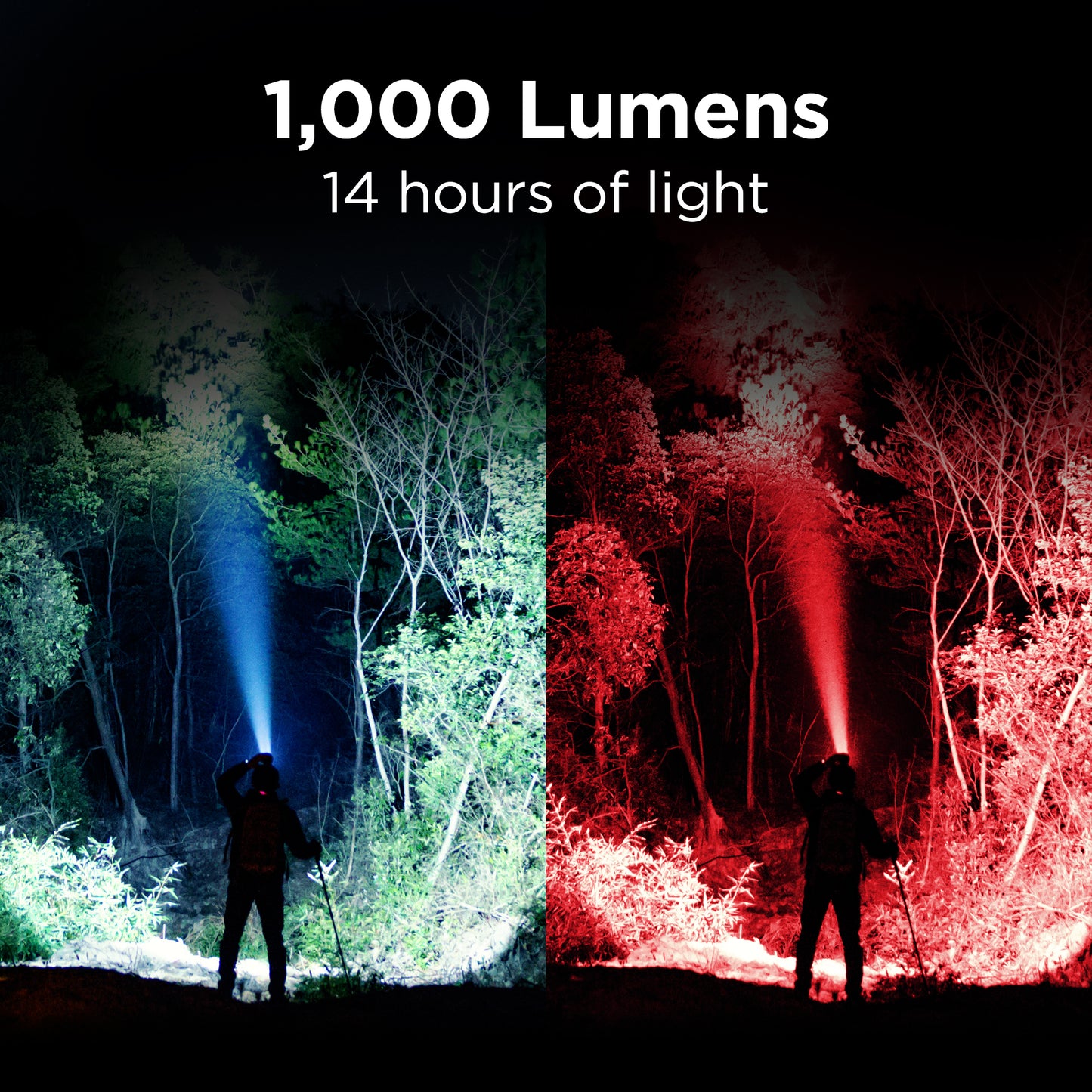 1000Lm LED Headlamp